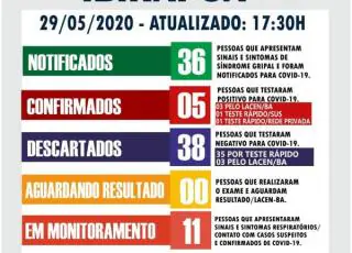 Ibirapuã confirma 5° caso positivo do Covid-19 no município