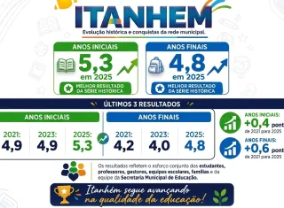 Itanhém comemora avanço histórico no IDEB 2025: notas chegam a 5,3 e 4,8