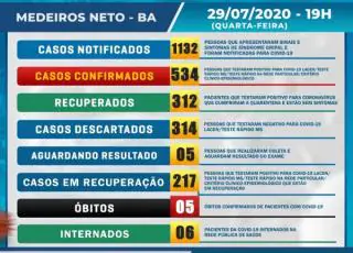 Mais 27 casos positivos do Covid-19 são confirmados em Medeiros Neto