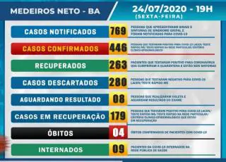 Medeiros Neto confirma 4° óbito e mais 36 casos positivos do Covid-19