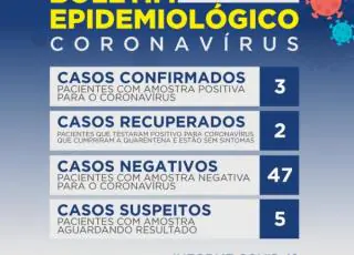 Mais quatro casos deram negativos para o Covid 19 em Teixeira de Freitas