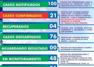 Itanhém registra mais um caso positivo do Covid-19 e o 1° óbito nesta quarta-feira (10)