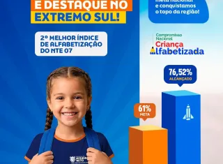 Medeiros Neto alcança índice histórico de 76,5% e é destaque estadual em alfabetização