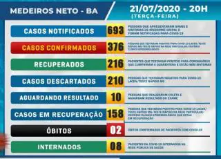 Medeiros Neto tem mais 22 casos positivos confirmados do Covid-19 e 8 pessoas internadas