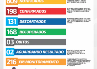 Morre 3° paciente de Covid-19 em Alcobaça