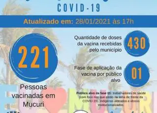 Mucuri ultrapassa os 50% de vacinação das doses recebidas da Coronavac