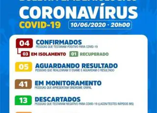 Nenhum novo caso positivo do Covid-19 foi registrado em Caravelas nesta quarta-feira (10)