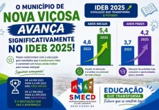 Nova Viçosa dispara no IDEB 2025 e eleva notas em todas as etapas do ensino fundamental