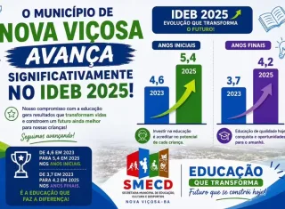 Nova Viçosa dispara no IDEB 2025 e eleva notas em todas as etapas do ensino fundamental