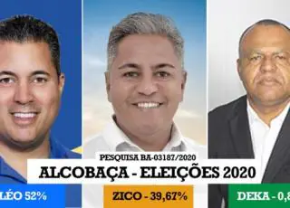 Pesquisa aponta liderança de Léo Brito na eleição de Alcobaça