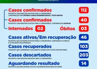 Prado tem mais dois casos positivos do Covid-19, total agora é de 152