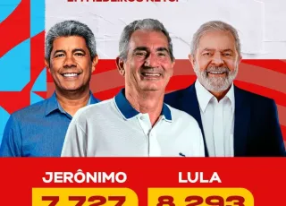 Prefeito Beto Pinto eleva votação e dá mais uma vitória a Lula e Jerônimo em Medeiros Neto