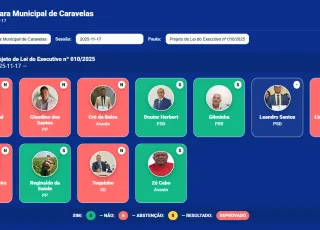 Prefeito de Caravelas é derrotado na Câmara. Vereadores  reprovam LOA de 2026 