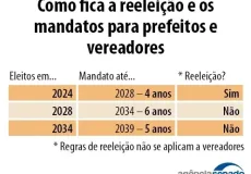 Prefeitos do Extremo Sul podem ganhar nova chance de reeleição com PEC em votação no Senado
