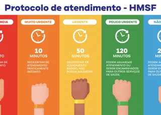 Prefeitura informa sobre o protocolo de acolhimento e classificação de risco no HMSF
