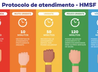 Prefeitura informa sobre o protocolo de acolhimento e classificação de risco no HMSF
