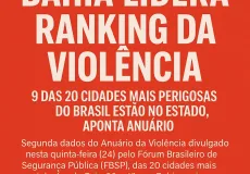  Ranking da violência: 9 das 20 cidades mais perigosas do Brasil estão na Bahia, aponta Anuário