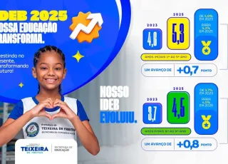 Rede Municipal de Teixeira de Freitas avança no IDEB 2025 e reforça compromisso com a qualidade da educação