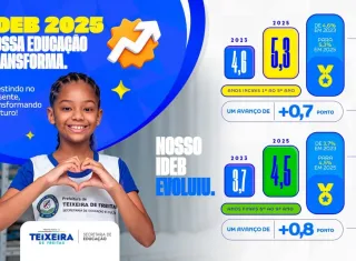 Rede Municipal de Teixeira de Freitas avança no IDEB 2025 e reforça compromisso com a qualidade da educação