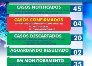 Registrados mais dois casos de Covid-19 em Itanhém