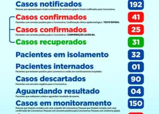 Salta de 38 para 66 os casos positivos de Covid-19 no Prado