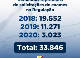 Secretaria Municipal de Saúde faz levantamento de exames pendentes na Regulação para normalizar situação