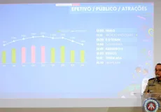 Segurança: Baixo número de ocorrências e oito prisões pelo Reconhecimento Facial são contabilizados no quarto dia do Carnaval