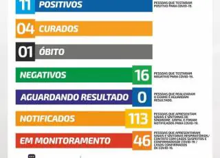Sobe para 11 o número de casos positivos do Covid-19 em Alcobaça