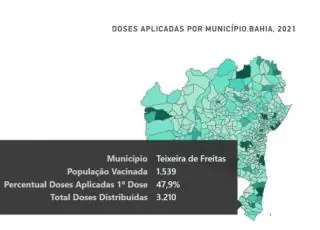 Teixeira: abaixo da meta de vacinação contra a covid-19, município pode perder prioridade para receber novas doses