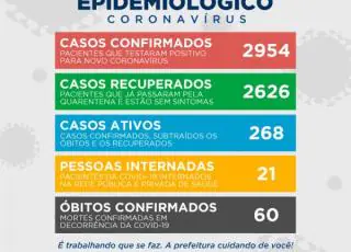 Teixeira de Freitas registra mais uma morte e 114 casos do Covid 19