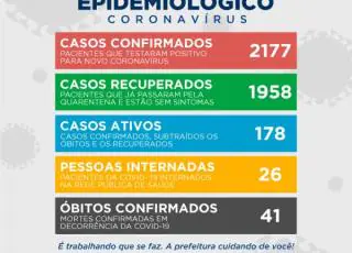 Teixeira de Freitas tem 2177 casos registrados do Covid-19; recuperados chegam a 1958