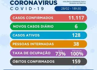Teixeira registra 06 novos casos do Covid 19
