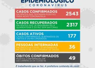 Teixeira registra 23 novos casos do Covid 19, numero de infectados sobe para 2543- Confira como está seu bairro