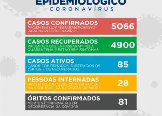 Teixeira registra mais 56 novos casos do Covid 19