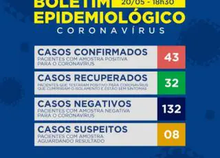 Teixeira registra mais três casos do Covid-19. Total agora são de 43