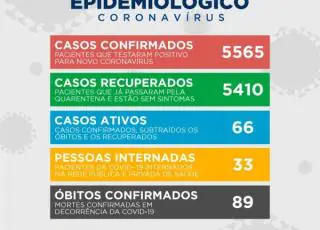 Teixeira registra mais uma morte e 16 novos casos do Covid 19, 33 pessoas estão internadas, 16 na UTI