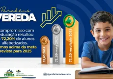 Vereda supera meta de alfabetização prevista para 2025 e celebra avanço na educação