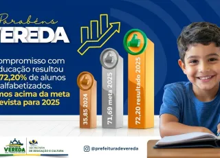 Vereda supera meta de alfabetização prevista para 2025 e celebra avanço na educação