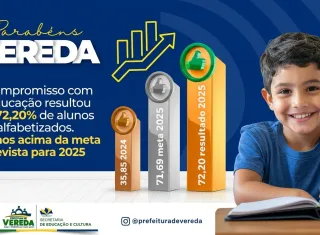 Vereda supera meta de alfabetização prevista para 2025 e celebra avanço na educação